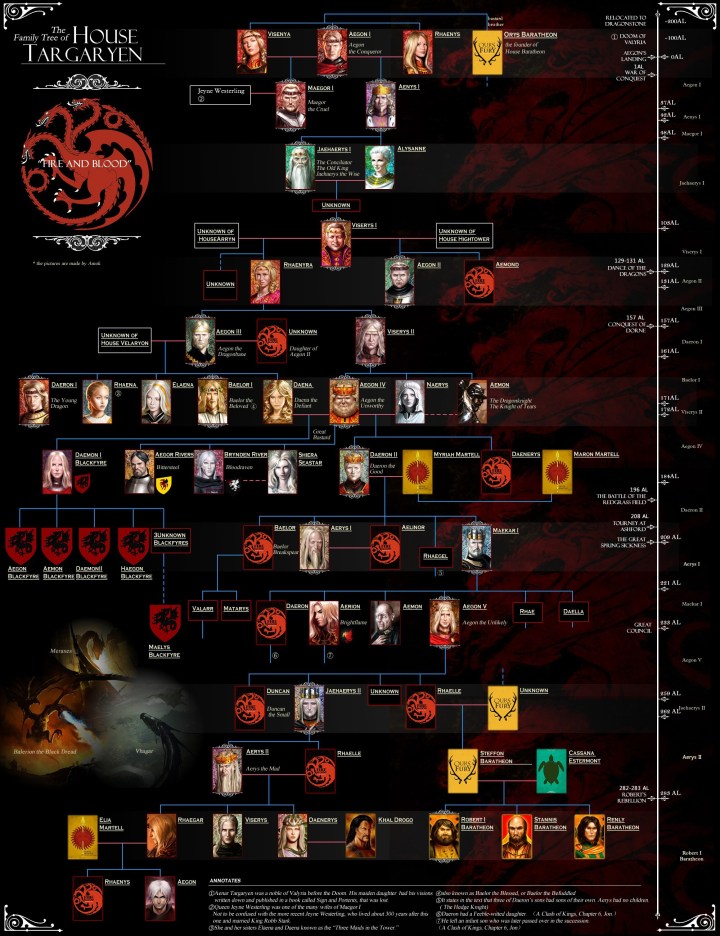 Screenhub-GameOfThrones-TargaryenFamilyTree